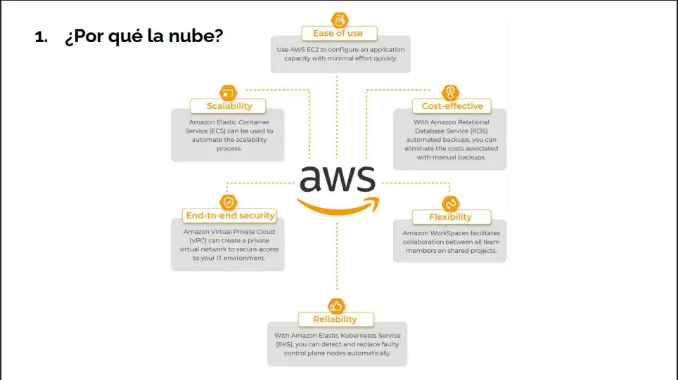 Seguridad y Privacidad de Datos en la Nube
