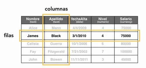 Ejemplo de tabla con filas y columnas